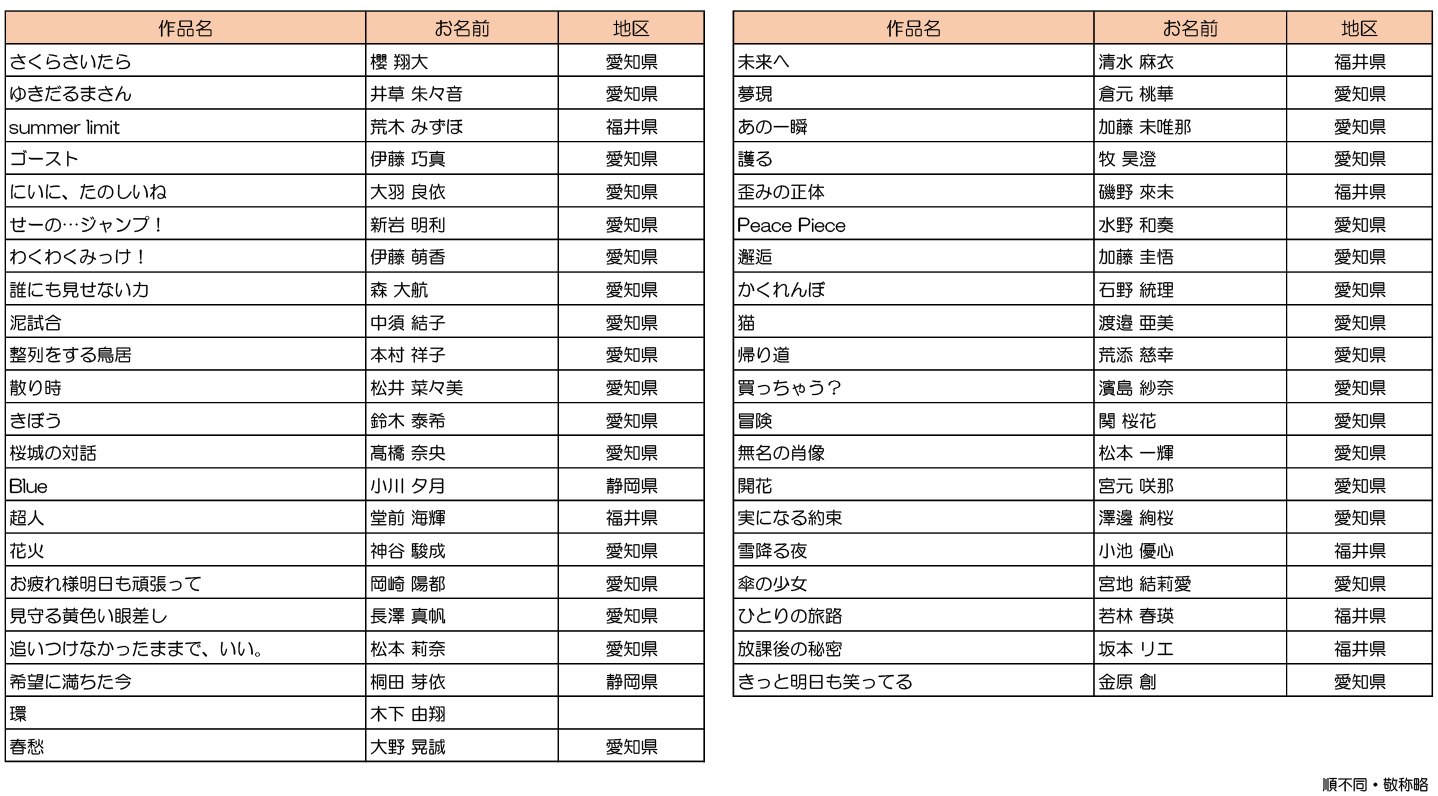 学生フォトコンテスト３次通過リスト